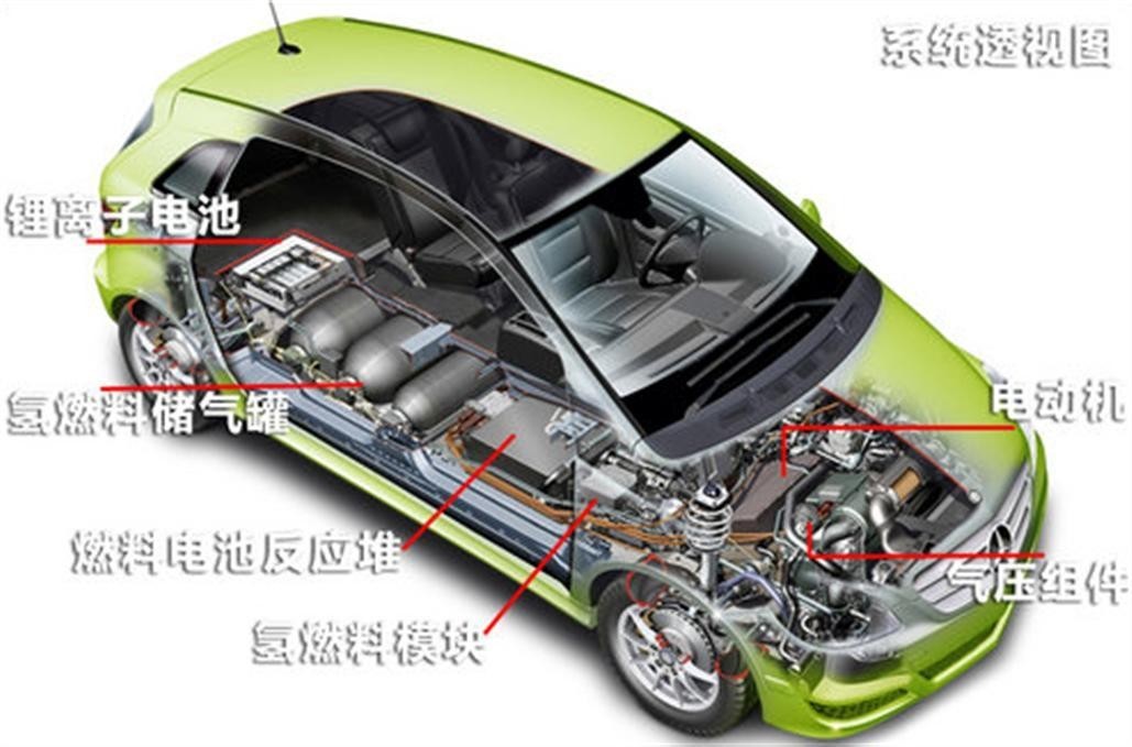 新能源汽車整車解剖模型