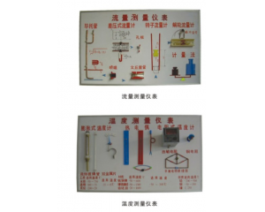 溫度、濕度、流量、壓力、測量儀表示教板