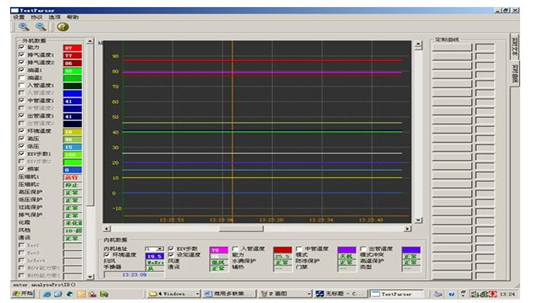 曲線顯示界面