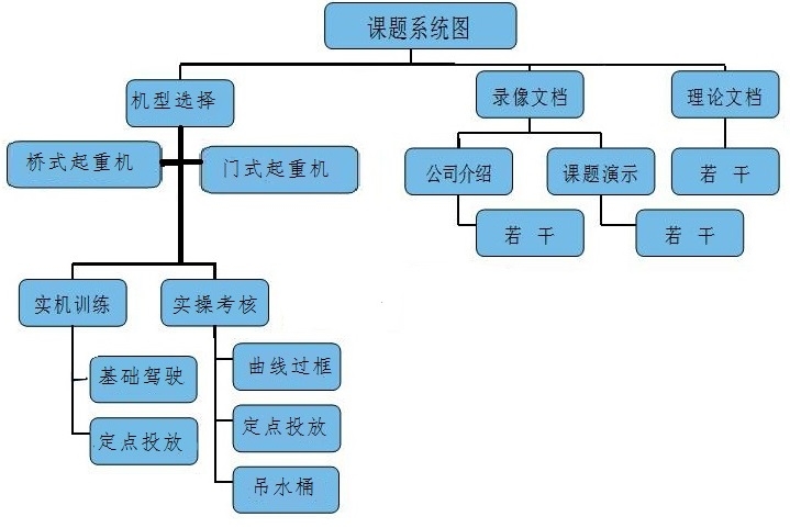 橋門式起重機課題系統圖