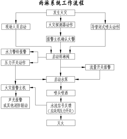 水幕水霧消防滅火系統(圖6)