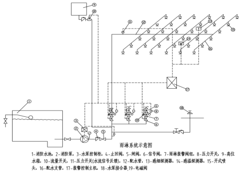 水幕水霧消防滅火系統(圖7)