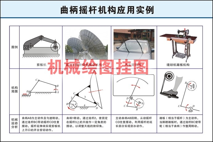 機械基礎教學掛圖