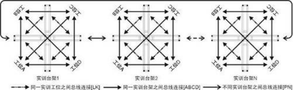 智能樓宇實驗實訓平臺(圖2)