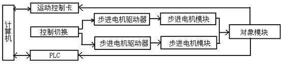 系統結構框圖