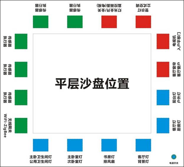 沙盤平面圖