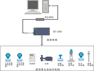 plc控制系統圖