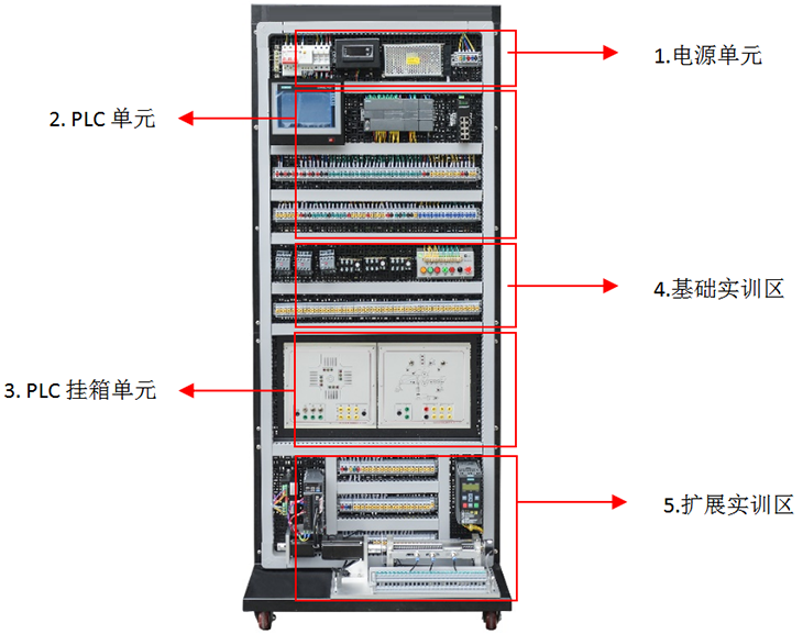 工業(yè)自動化網(wǎng)絡(luò)控制實(shí)訓(xùn)平臺細(xì)節(jié)圖
