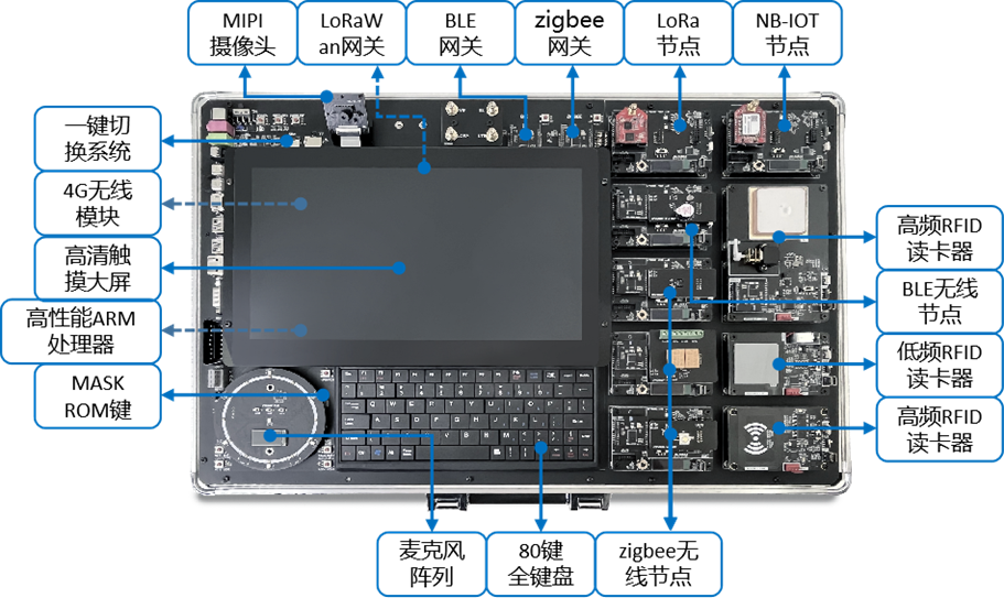 嵌入式邊緣物聯網實驗平臺(圖7)